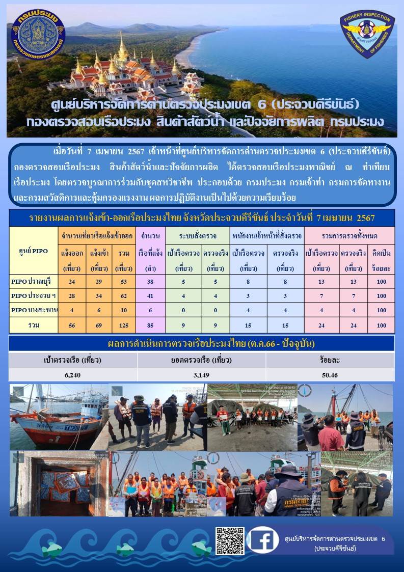 ตรวจสอบเรือประมงพาณิชย์ ณ ท่าเทียบเรือประมง..คลิก