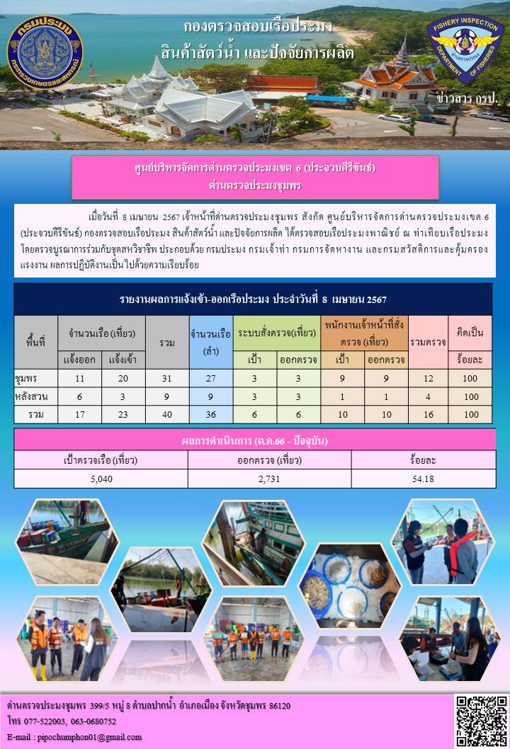 ตรวจสอบเรือประมงพาณิชย์ ณ ท่าเทียบเรือประมง..คลิก