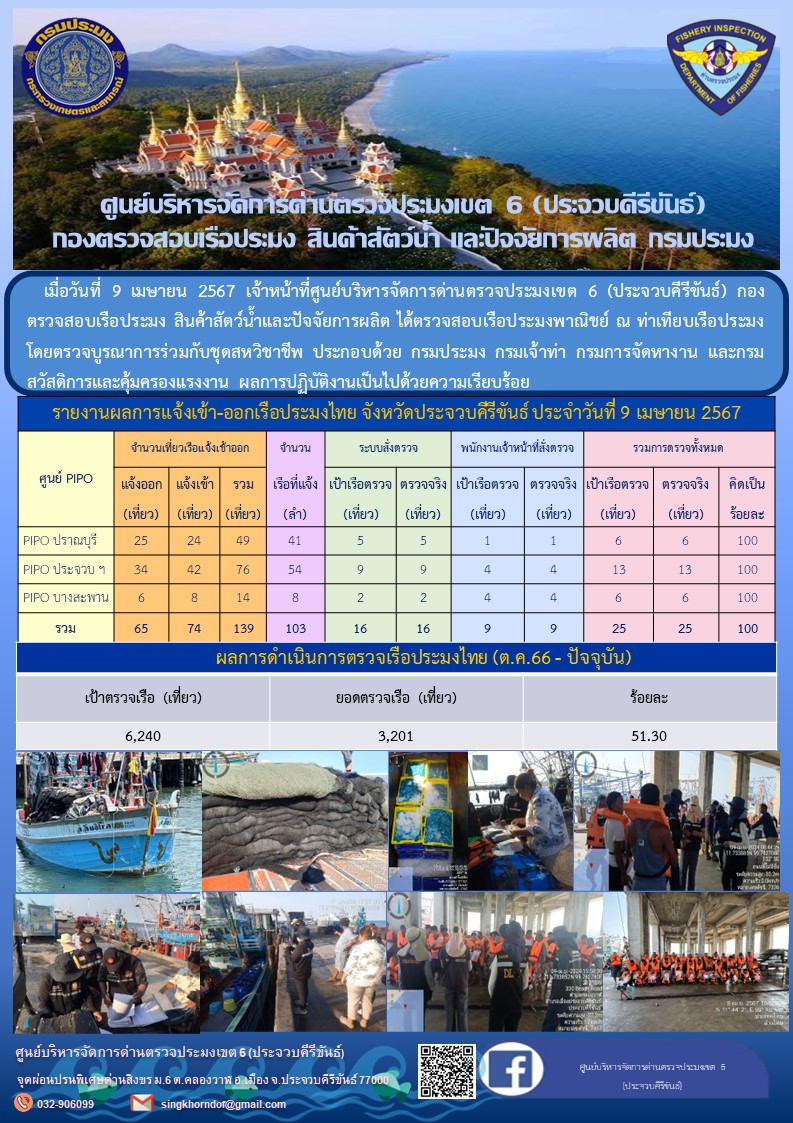 ตรวจสอบเรือประมงพาณิชย์ ณ ท่าเทียบเรือประมง..คลิก