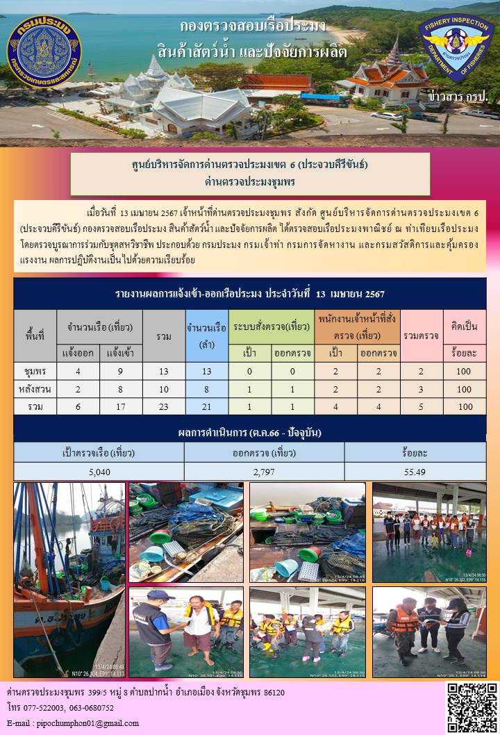 ข่าวสารการปฎิบัติงานประจำวันที่ 13 เมษายน 2567