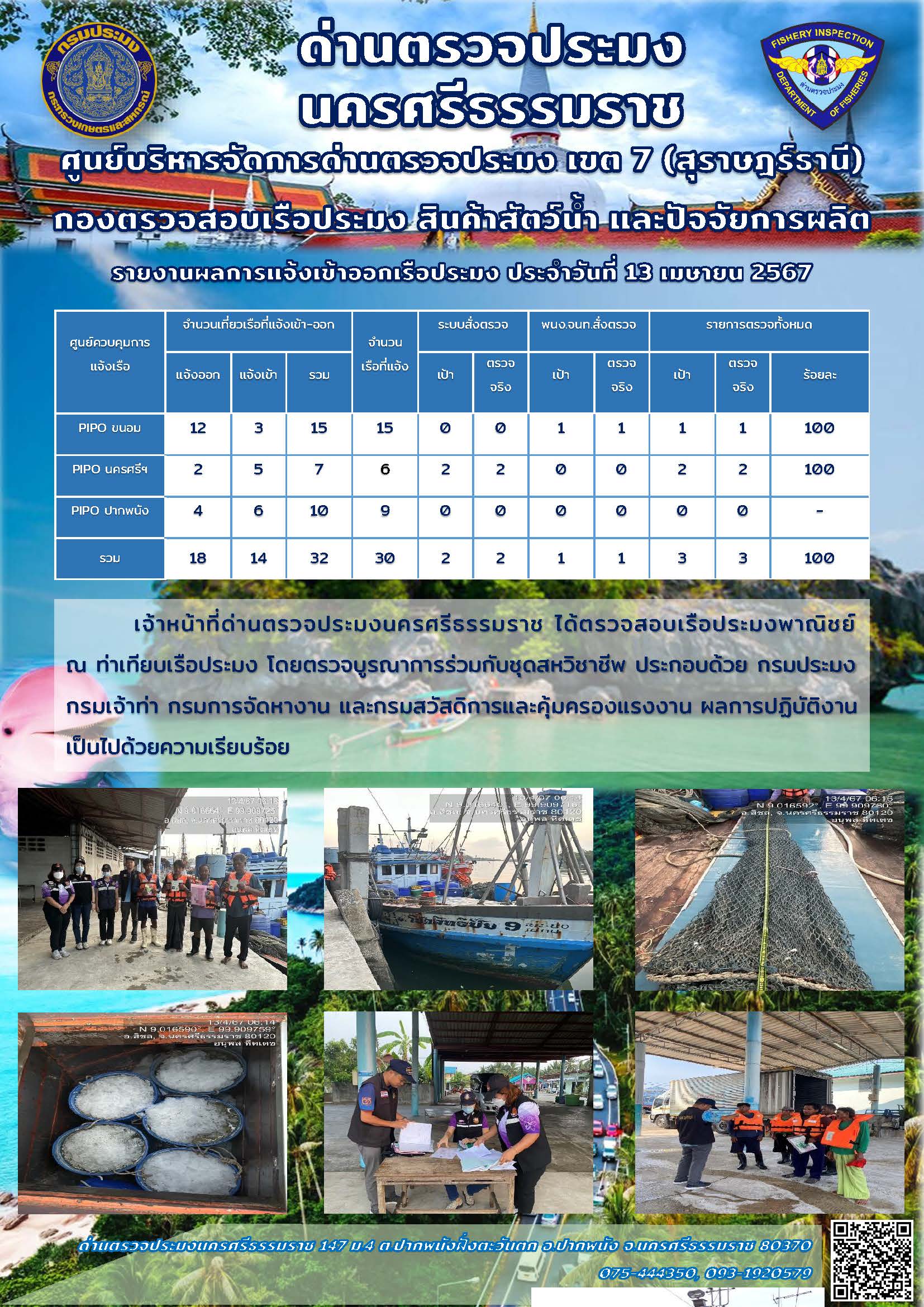 รายงานการปฏิบัติงาน ประจำวันที่ 13 เมษายน 2567..คลิก