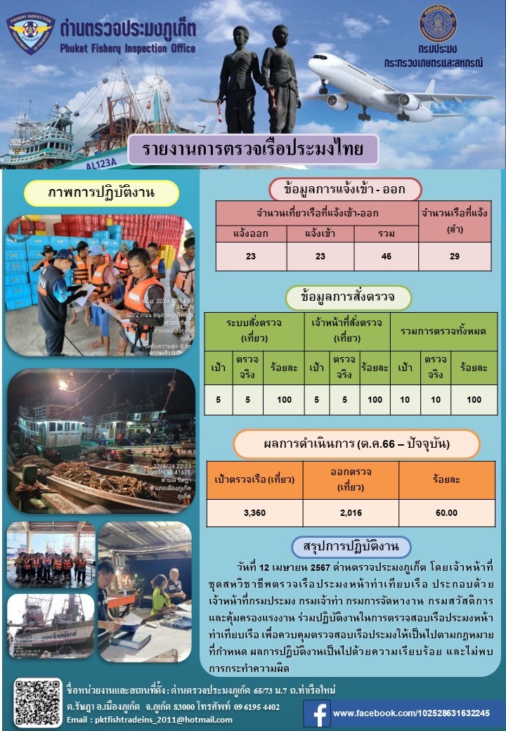 ข่าวประชาสัมพันธ์กิจกรรมการตรวจเรือประมงพาณิชย์แจ้งเข้า - ออก วันที่ 12 เมษายน 2567..คลิก