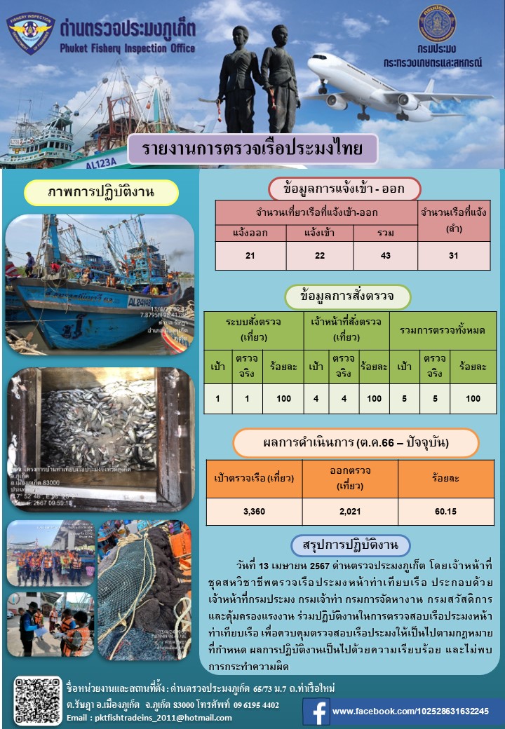 ข่าวประชาสัมพันธ์กิจกรรมการตรวจเรือประมงพาณิชย์แจ้งเข้า - ออก วันที่ 13 เมษายน 2567..คลิก