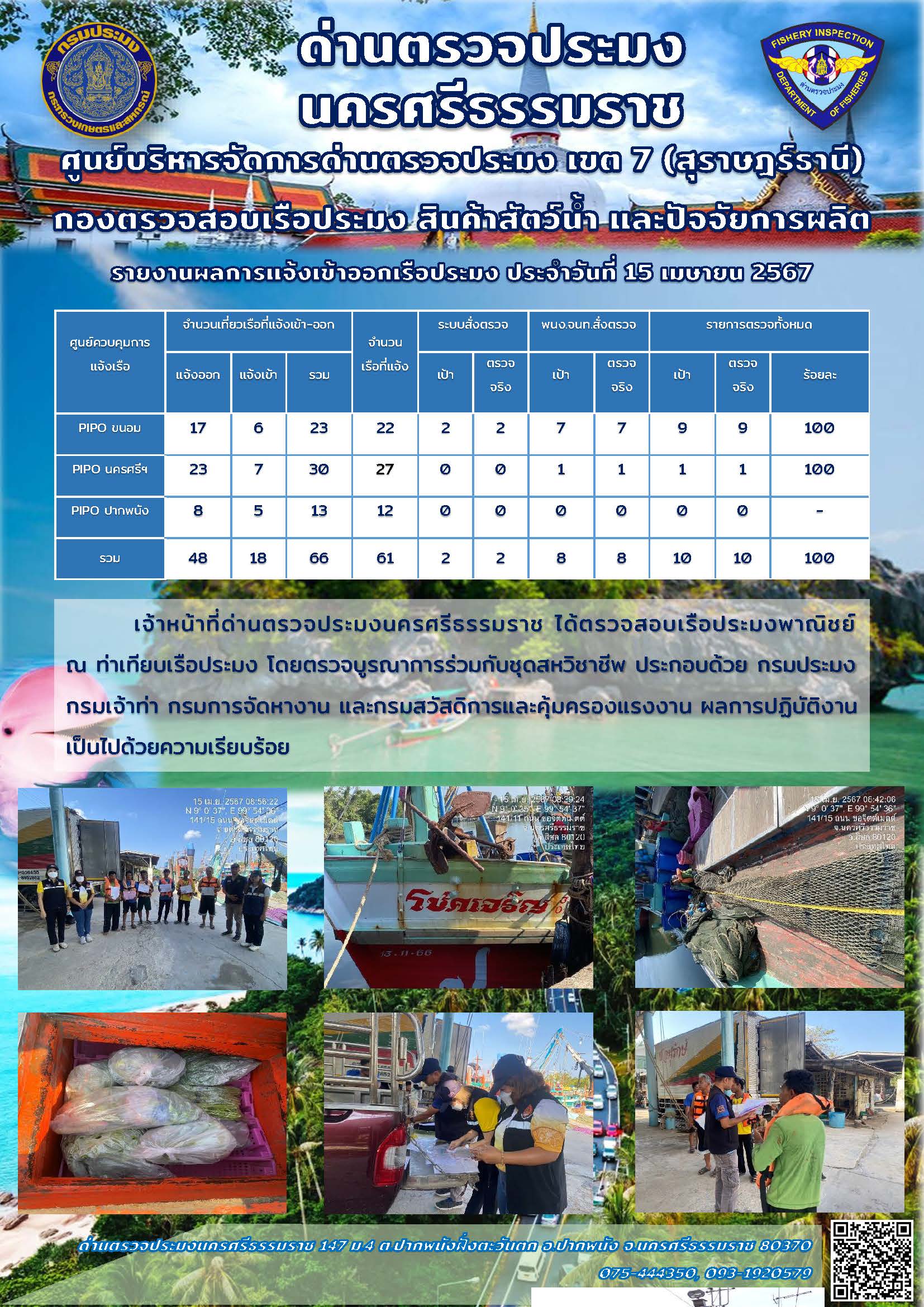 รายงานการปฏิบัติงาน ประจำวันที่ 15 เมษายน 2567..คลิก