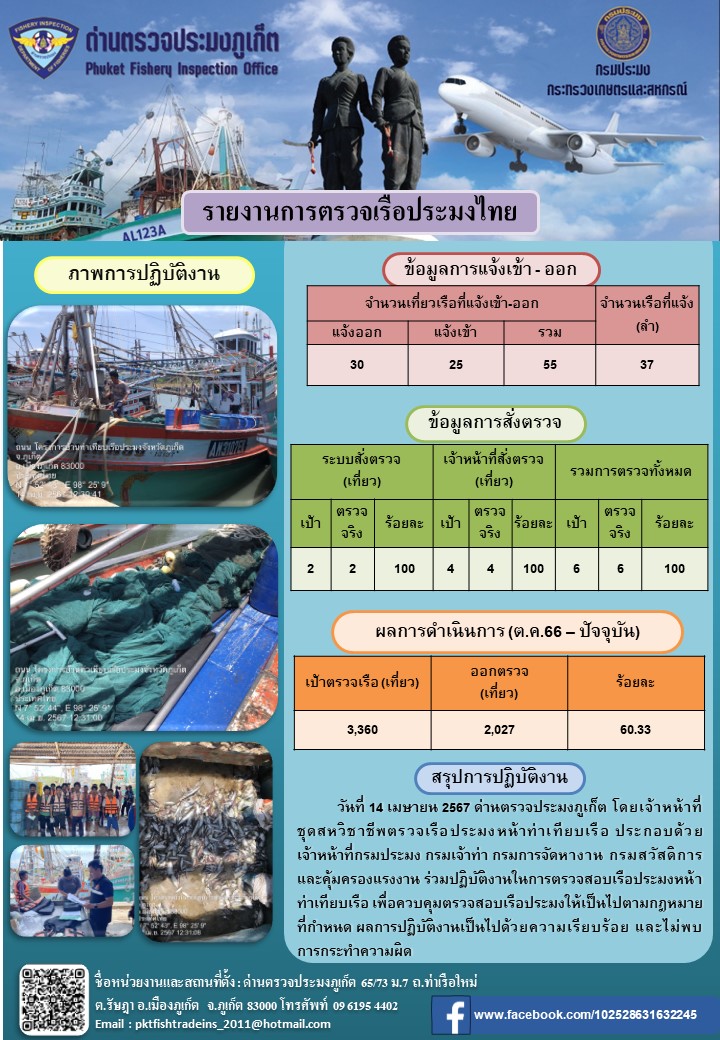 ข่าวประชาสัมพันธ์กิจกรรมการตรวจเรือประมงพาณิชย์แจ้งเข้า - ออก วันที่ 14 เมษายน 2567..คลิก