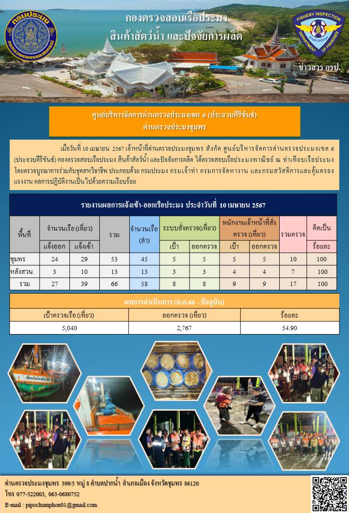 ตรวจสอบเรือประมงพาณิชย์ ณ ท่าเทียบเรือประมง..คลิก