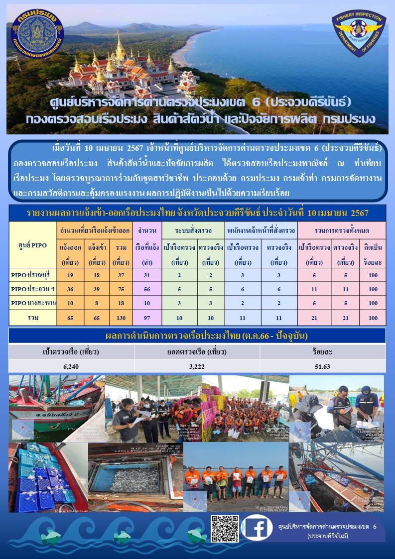 ตรวจสอบเรือประมงพาณิชย์ ณ ท่าเทียบเรือประมง..คลิก