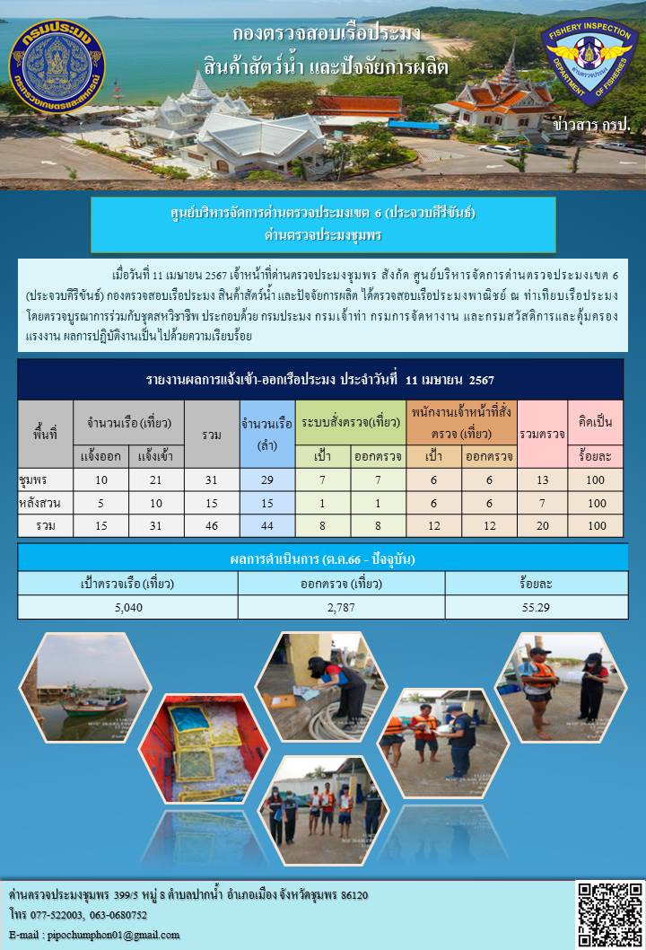 ตรวจสอบเรือประมงพาณิชย์ ณ ท่าเทียบเรือประมง..คลิก