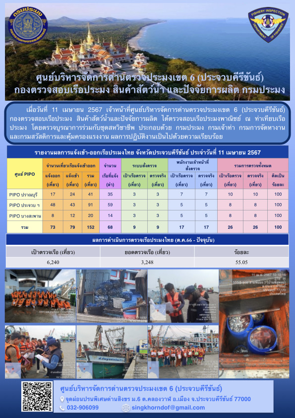 ตรวจสอบเรือประมงพาณิชย์ ณ ท่าเทียบเรือประมง..คลิก