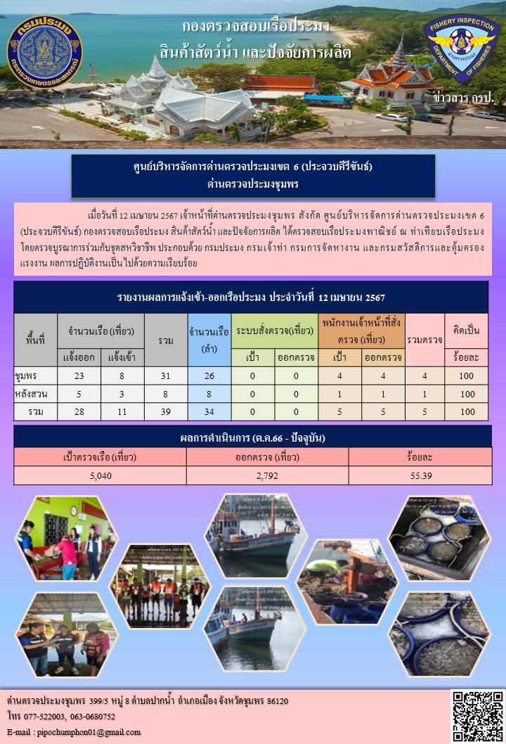 ตรวจสอบเรือประมงพาณิชย์ ณ ท่าเทียบเรือประมง..คลิก