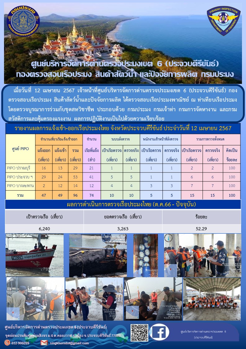ตรวจสอบเรือประมงพาณิชย์ ณ ท่าเทียบเรือประมง..คลิก