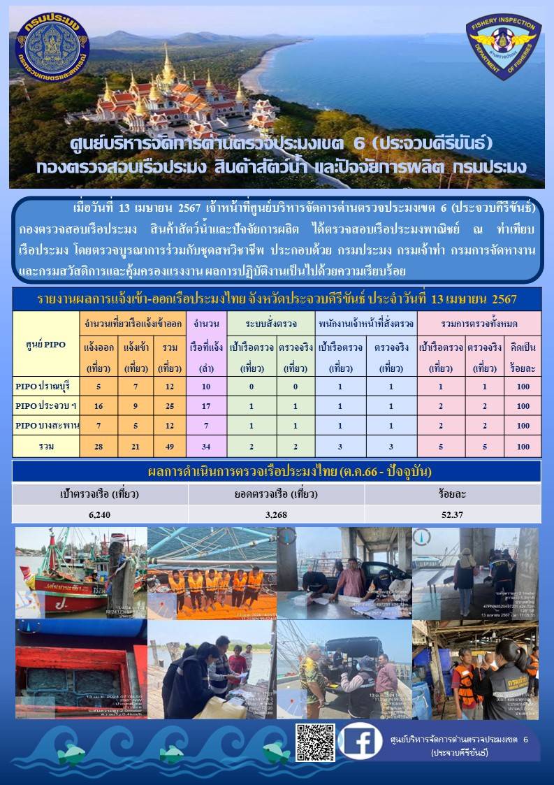 ตรวจสอบเรือประมงพาณิชย์ ณ ท่าเทียบเรือประมง..คลิก
