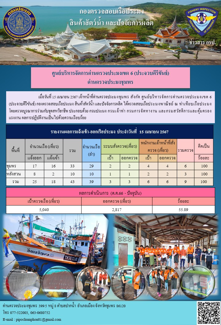 ตรวจสอบเรือประมงพาณิชย์ ณ ท่าเทียบเรือประมง..คลิก