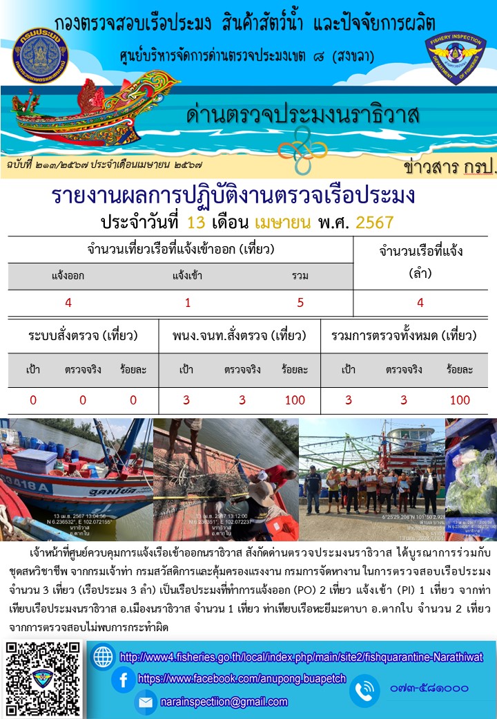 ประชาสัมพันธ์ด่านตรวจประมงนราธิวาส ประจำวันที่ 13 เมษายน 2567..คลิก