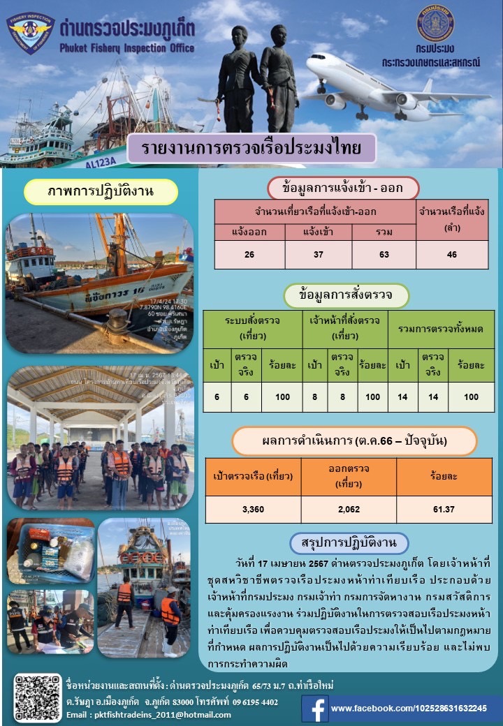 ข่าวประชาสัมพันธ์กิจกรรมการตรวจเรือประมงพาณิชย์แจ้งเข้า - ออก วันที่ 17 เมษายน 2567..คลิก