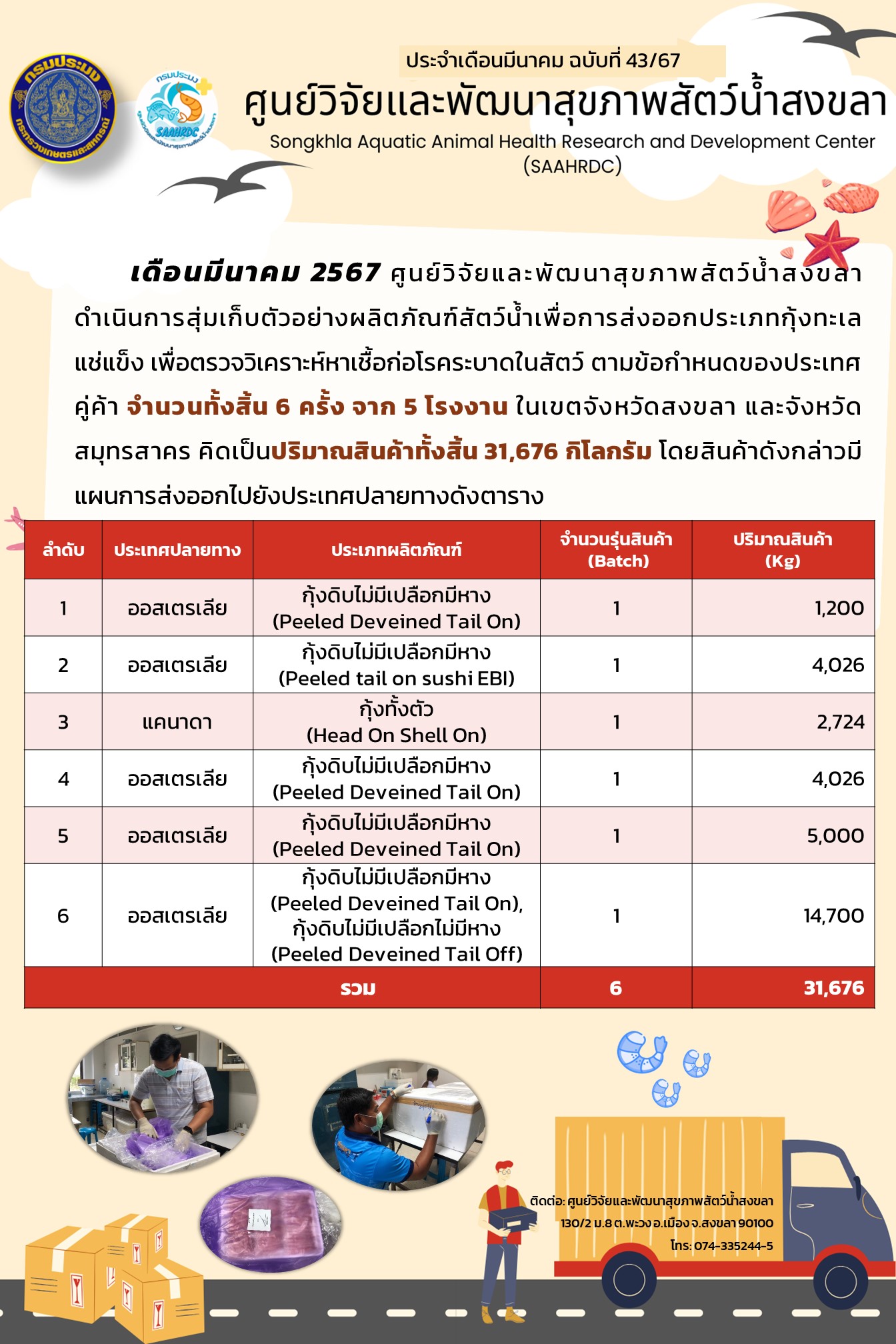 ฉบับที่ 43/67 ศูนย์วิจัยและพัฒนาสุขภาพสัตว์น้ำสงขลา ดำเนินการสุ่มเก็บตัวอย่างผลิตภัณฑ์สัตว์น้ำเพื่อการส่งออกประเภทกุ้งทะเล  แช่แข็ง จํานวนทั้งสิ้น 6 ครั้ง จาก 5 โรงงาน ในเขตจังหวัดสงขลา และจังหวัด สมุทรสาคร..คลิก