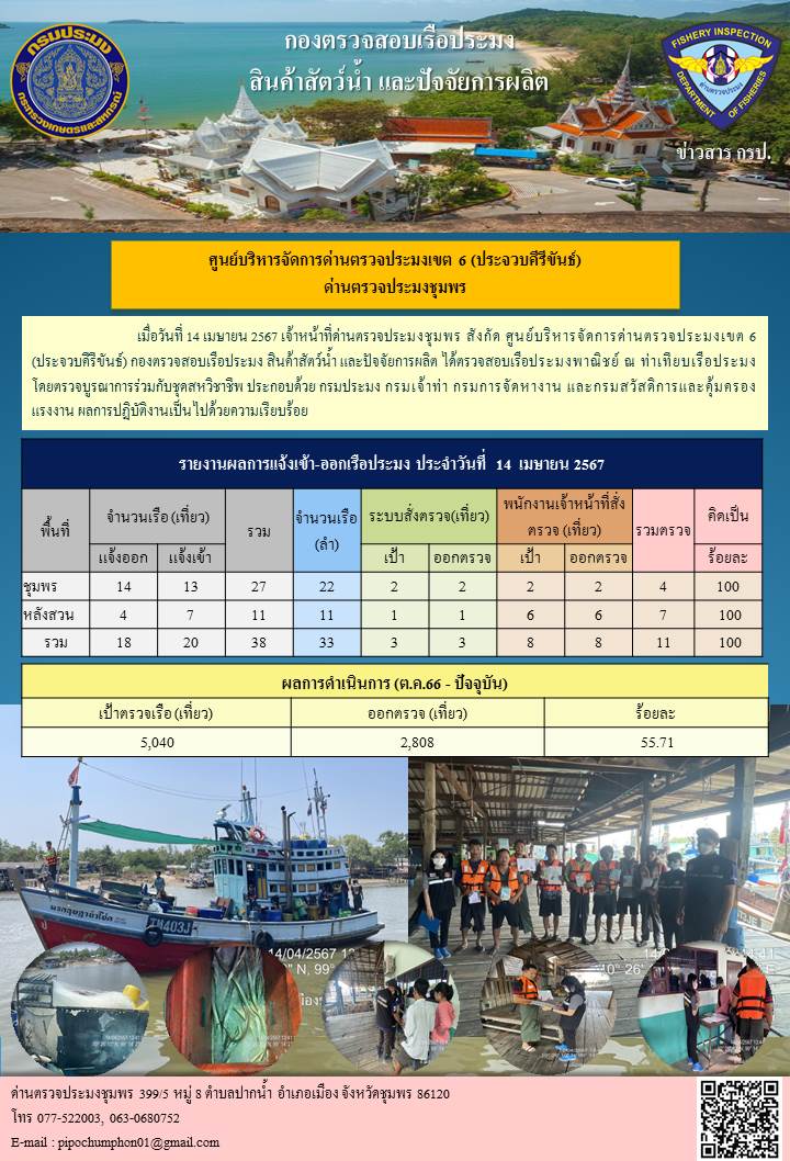 ข่าวสารการปฎิบัติงานประจำวันที่ 14 เมษายน 2567