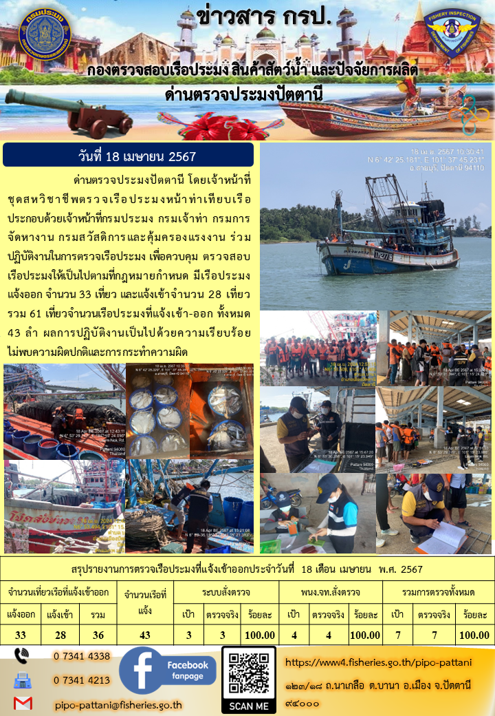 ข่าวสารการปฏิบัติงาน ด่านตรวจประมงปัตตานี วันที่ 18 เมษายน 2567..คลิก