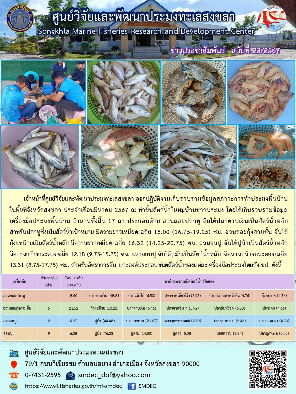 เจ้าหน้าที่ศูนย์วิจัยและพัฒนาประมงทะเลสงขลา ออกปฏิบัติงานเก็บรวบรวมข้อมูลสภาวะการทำประมงพื้นบ้านในพื้นที่จังหวัดสงขลา ประจำเดือนมีนาคม 2567..คลิก
