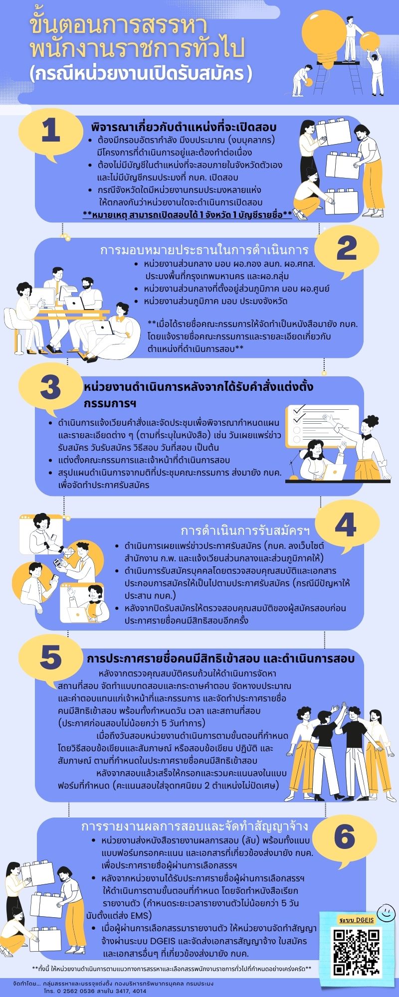 แนวทางการสรรหาพนักงานราชการทั่วไป