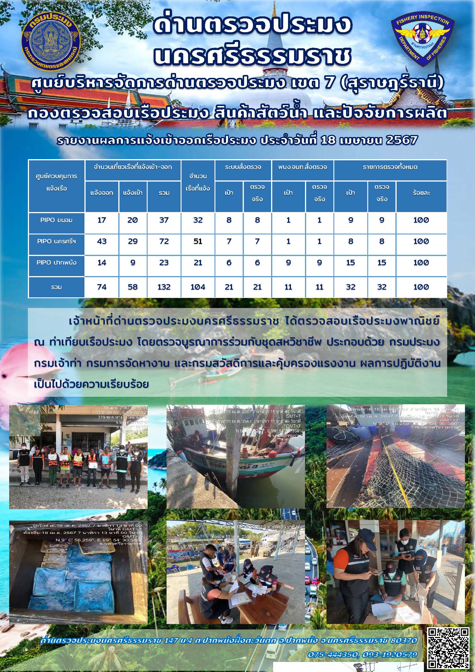รายงานการปฏิบัติงาน ประจำวันที่ 18 เมษายน 2567..คลิก