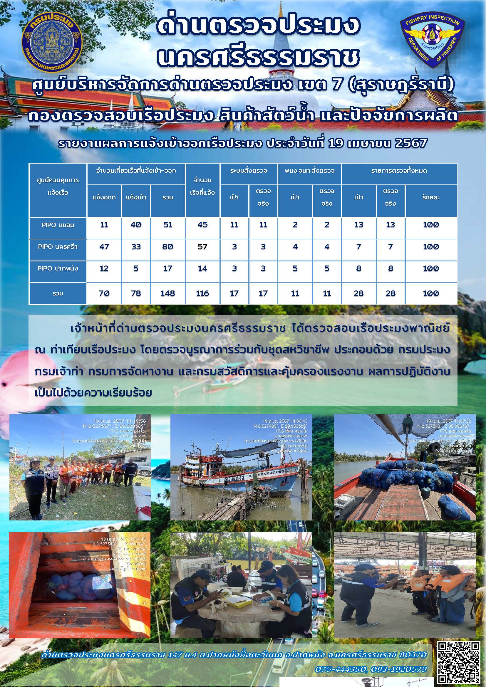 รายงานการปฏิบัติงาน ประจำวันที่ 19 เมษายน 2567..คลิก