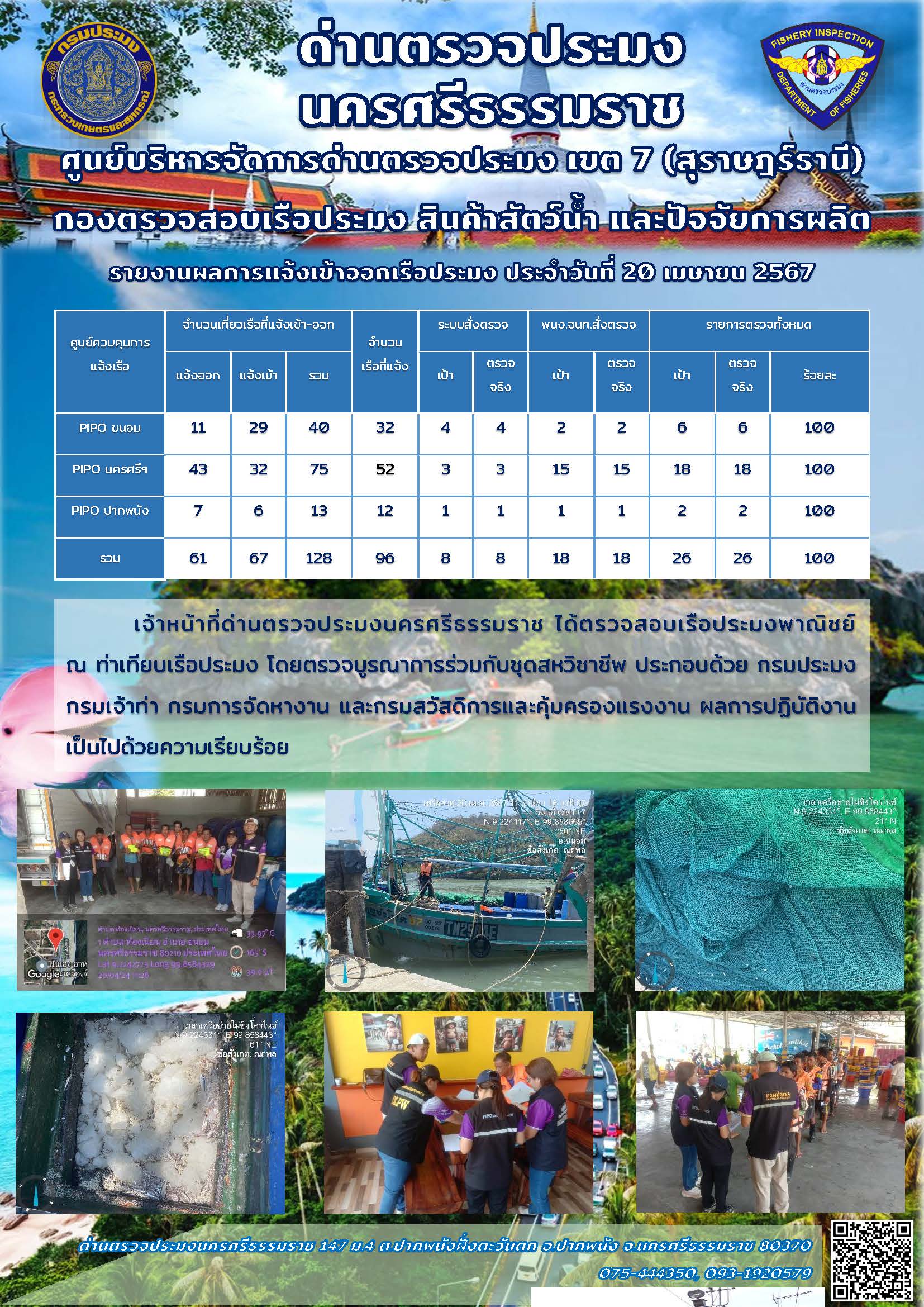 รายงานการปฏิบัติงาน ประจำวันที่ 20 เมษายน 2567..คลิก