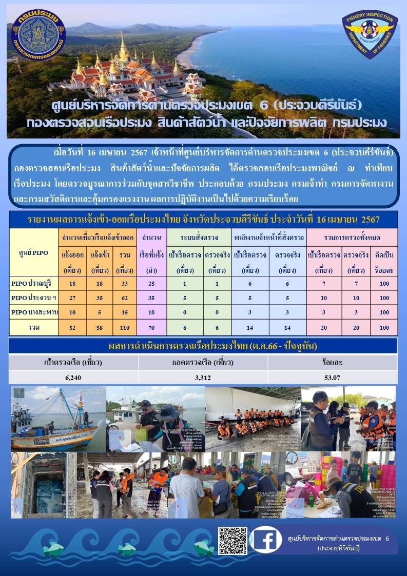 ตรวจสอบเรือประมงพาณิชย์ ณ ท่าเทียบเรือประมง..คลิก