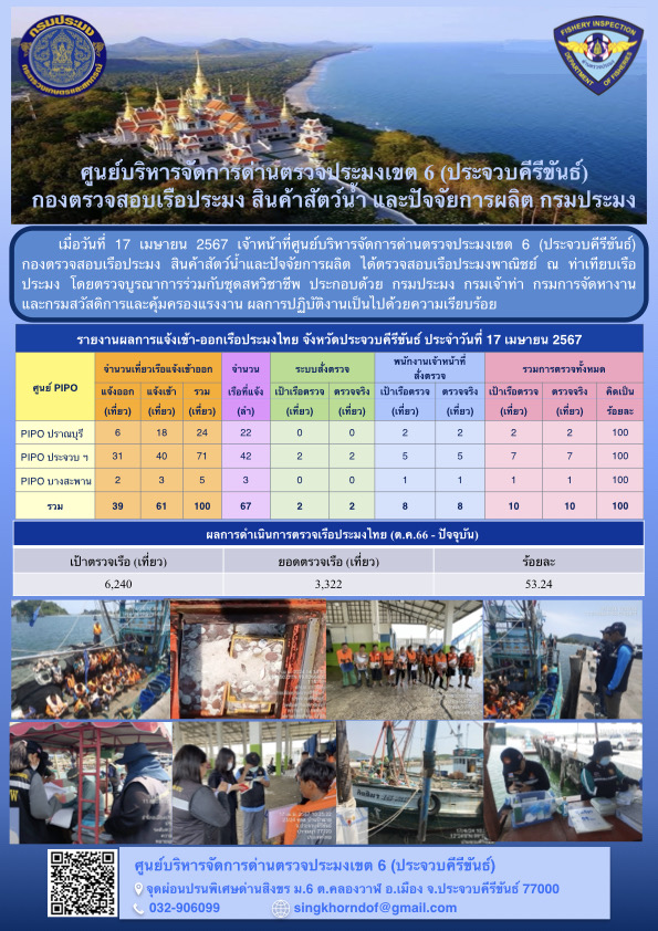 ตรวจสอบเรือประมงพาณิชย์ ณ ท่าเทียบเรือประมง..คลิก