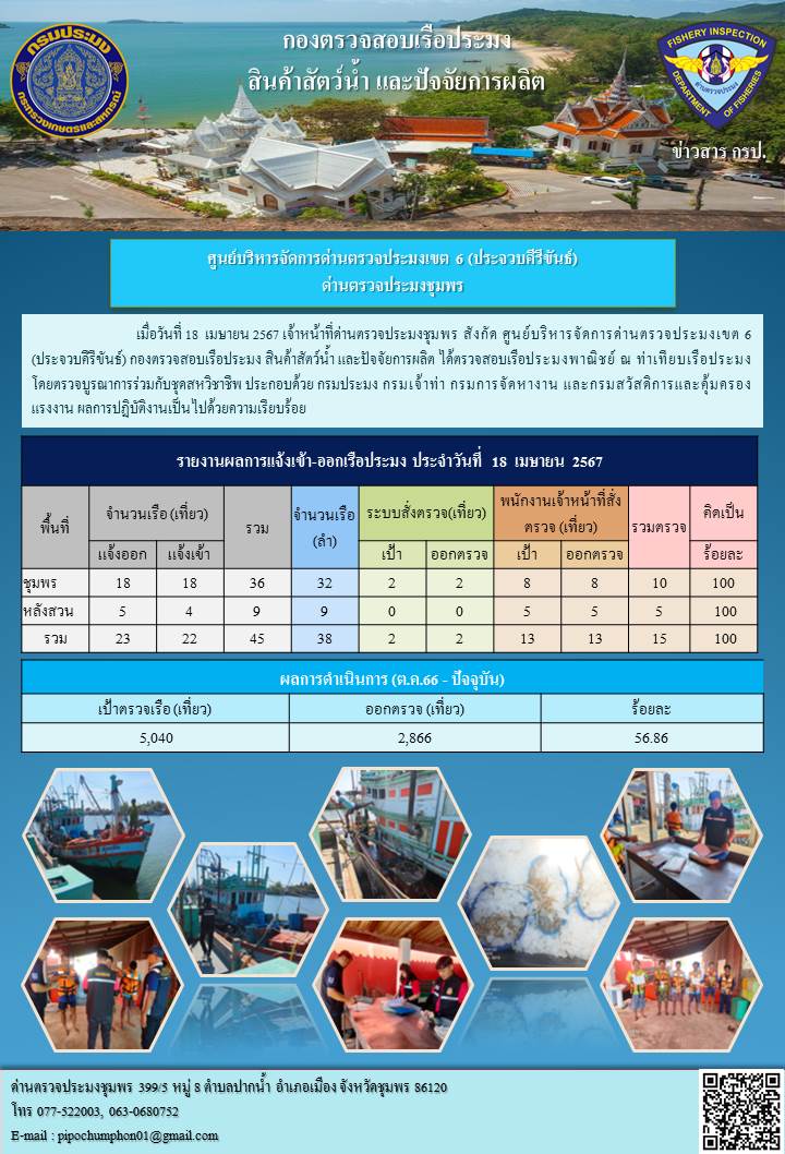 ตรวจสอบเรือประมงพาณิชย์ ณ ท่าเทียบเรือประมง..คลิก