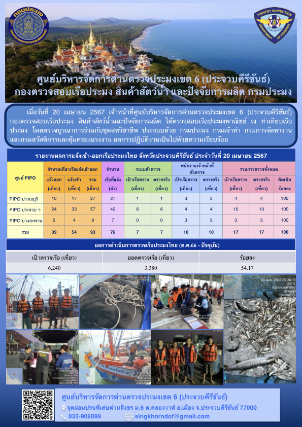 ตรวจสอบเรือประมงพาณิชย์ ณ ท่าเทียบเรือประมง..คลิก