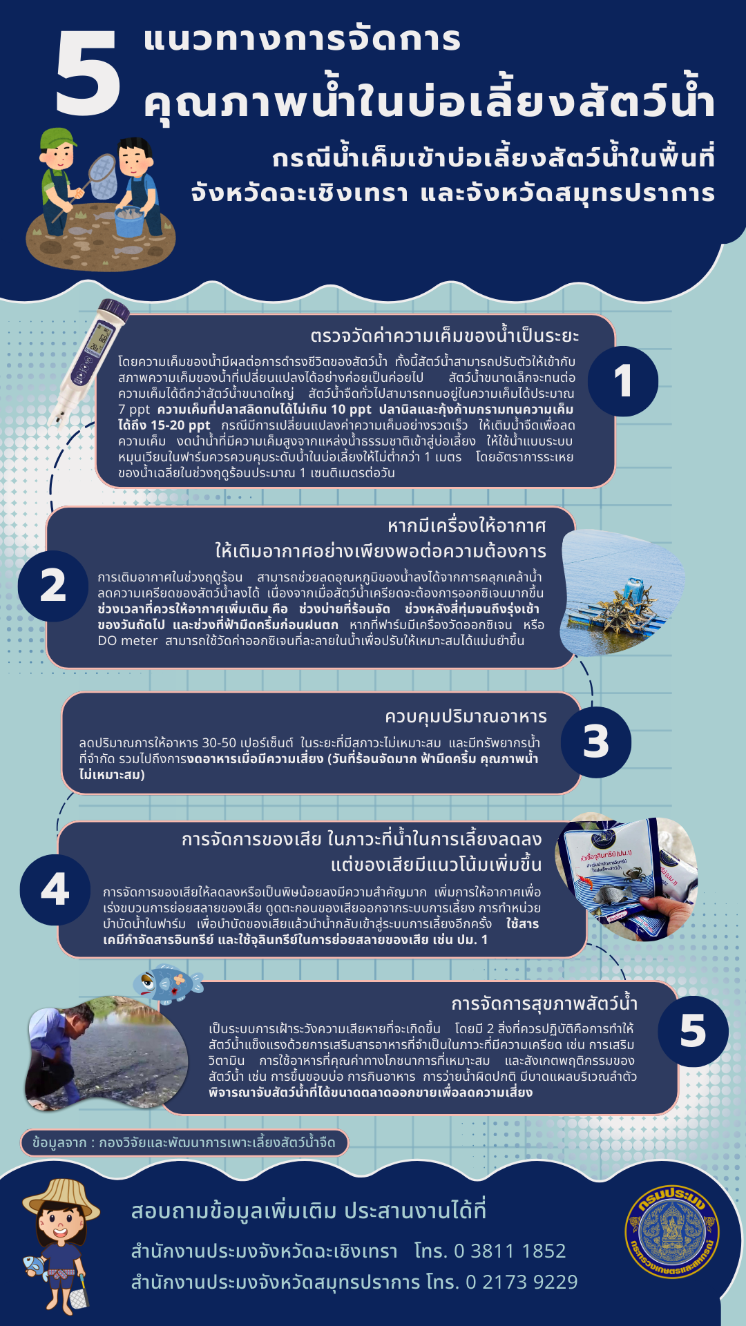 สำนักงานประมงจังหวัดฉะเชิงเทราขอประชาสัมพันธ์ แนวทางการจัดการคุณภาพน้ำในบ่อเลี้ยงสัตว์น้ำ กรณีน้ำเค็มเข้าบ่อเลี้ยงสัตว์น้ำในพื้นที่