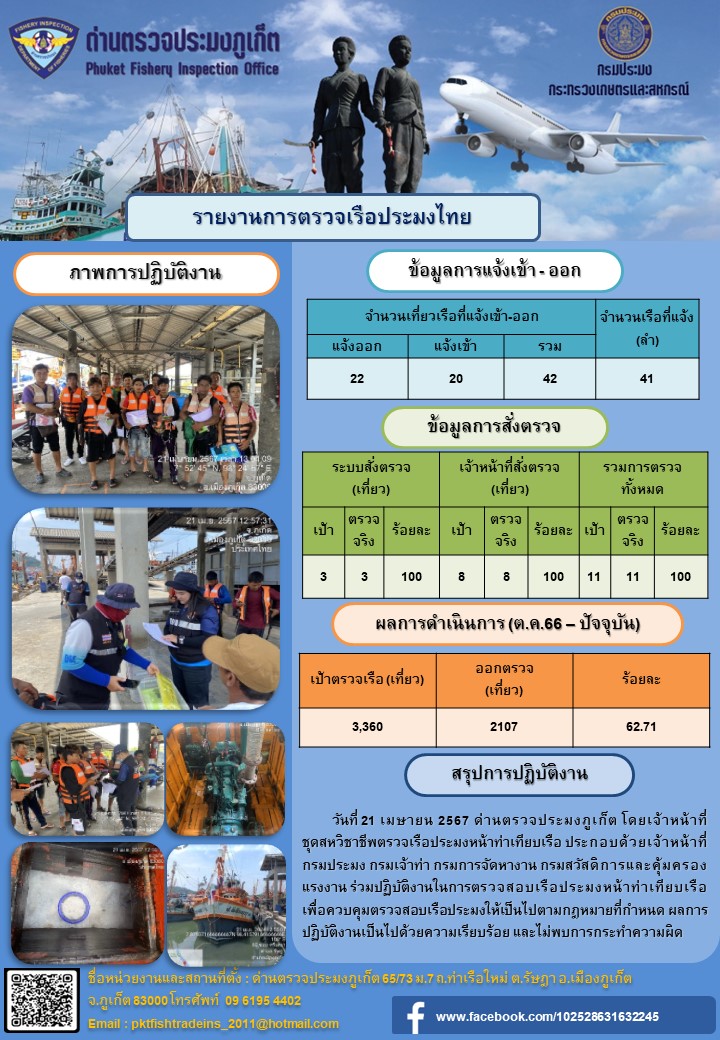ข่าวประชาสัมพันธ์กิจกรรมการตรวจเรือประมงพาณิชย์แจ้งเข้า - ออก วันที่ 21 เมษายน 2567..คลิก
