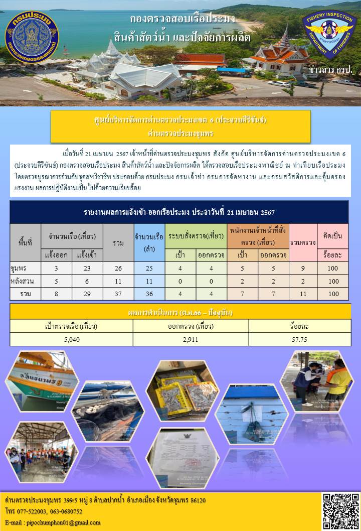 ข่าวสารการปฎิบัติงานประจำวันที่ 21 เมษายน 2567
