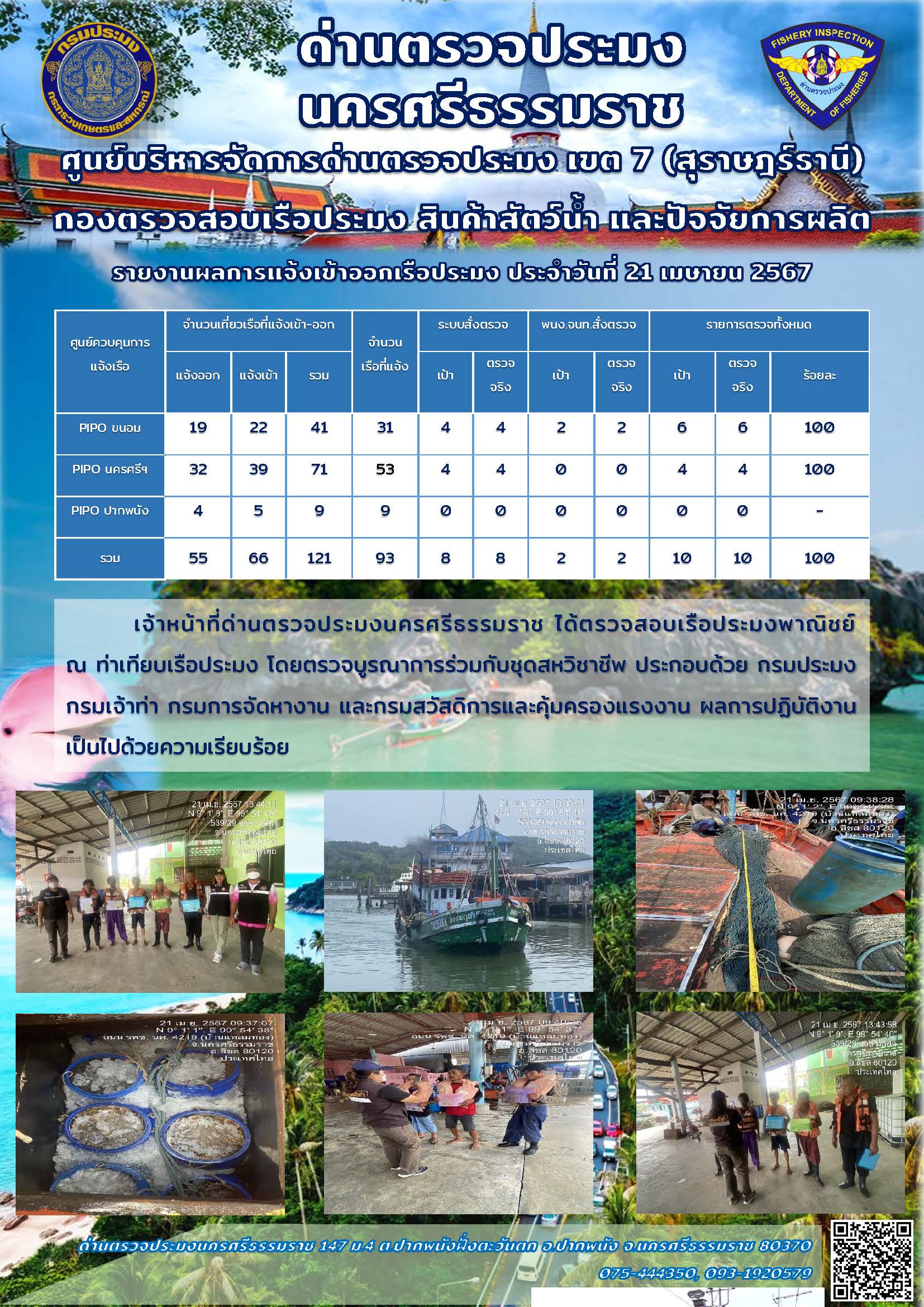 รายงานการปฏิบัติงาน ประจำวันที่ 21 เมษายน 2567..คลิก