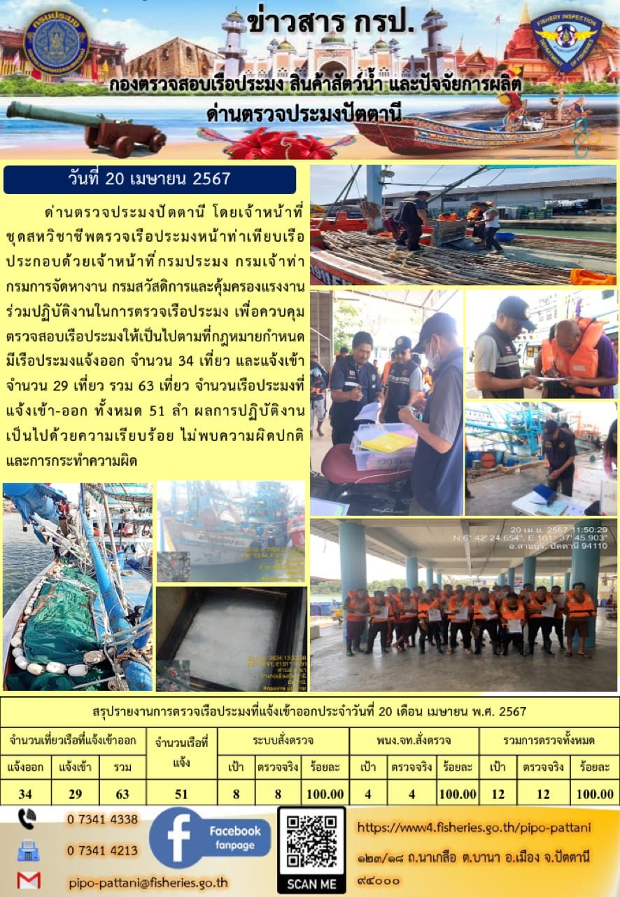 ข่าวสารการปฏิบัติงาน ด่านตรวจประมงปัตตานี วันที่ 20 เมษายน 2567..คลิก