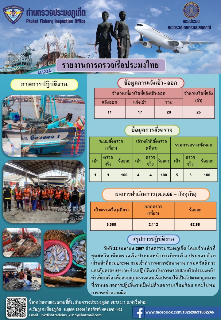ข่าวประชาสัมพันธ์กิจกรรมการตรวจเรือประมงพาณิชย์แจ้งเข้า - ออก วันที่ 22 เมษายน 2567..คลิก