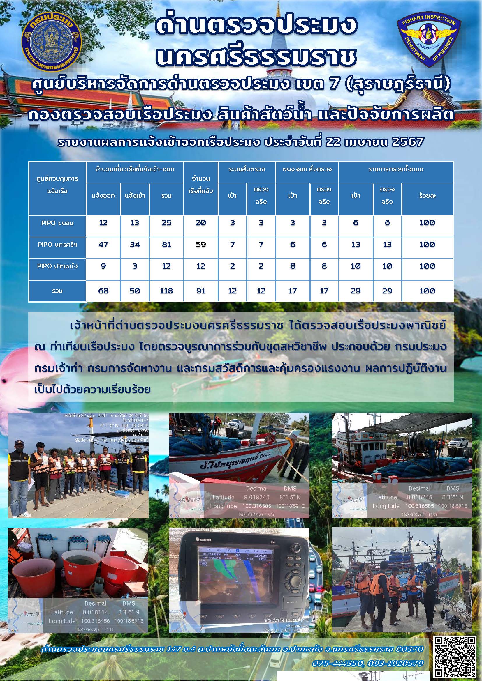 รายงานการปฏิบัติงาน ประจำวันที่ 22 เมษายน 2567..คลิก
