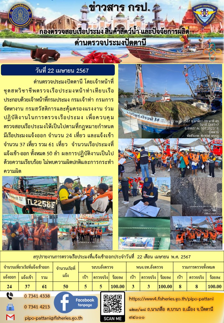 ข่าวสารการปฏิบัติงาน ด่านตรวจประมงปัตตานี วันที่ 22 เมษายน 2567..คลิก