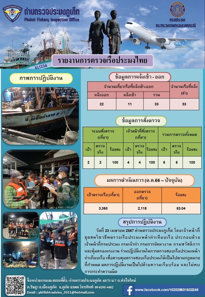 ข่าวประชาสัมพันธ์กิจกรรมการตรวจเรือประมงพาณิชย์แจ้งเข้า - ออก วันที่ 23 เมษายน 2567..คลิก