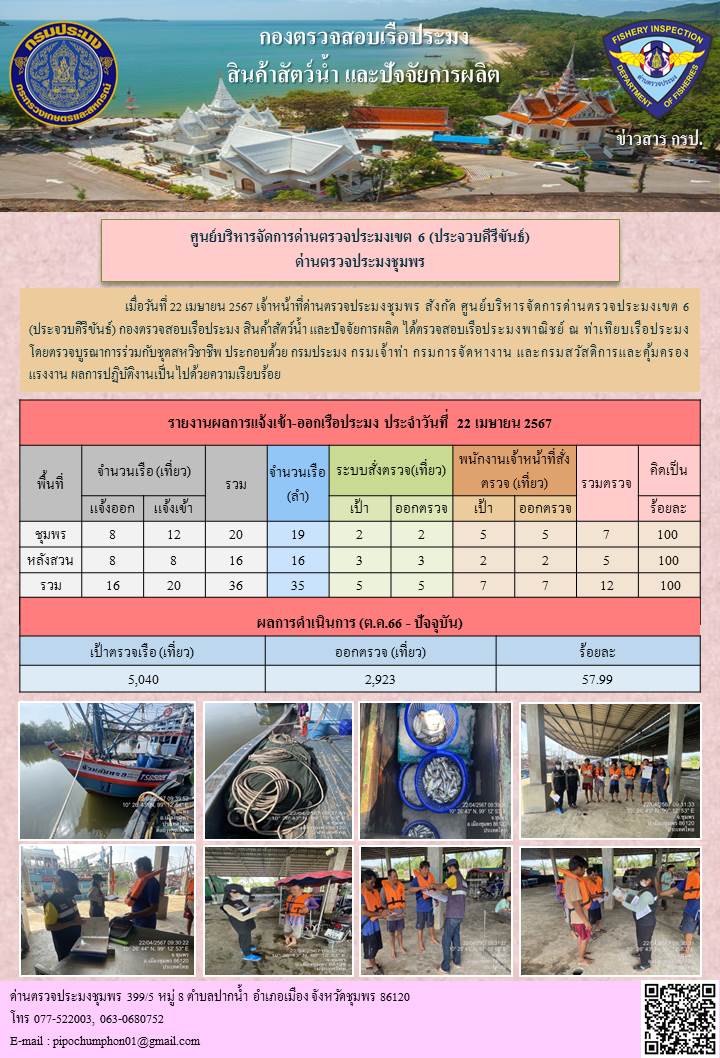 ข่าวสารการปฎิบัติงานประจำวันที่ 22 เมษายน 2567