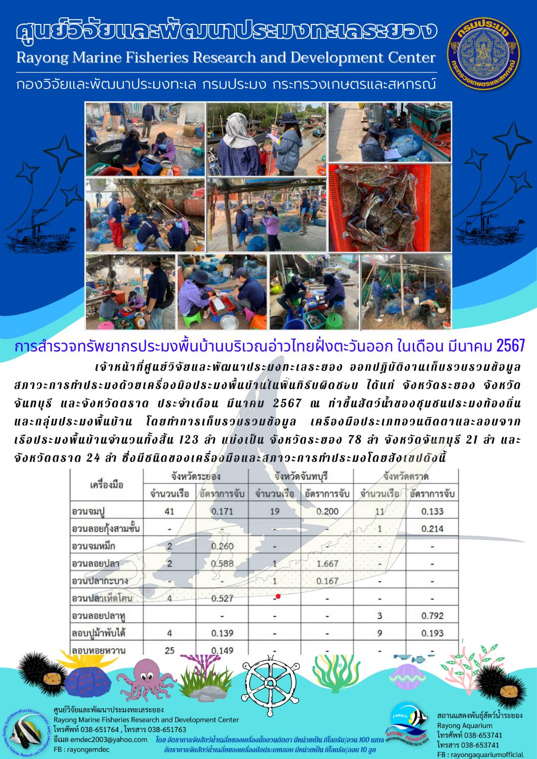 เจ้าหน้าที่ศูนย์วิจัยและพัฒนาประมงทะเลระยอง ออกปฏิบัติงานเก็บรวบรวมข้อมูลสภาวะการทำประมงด้วยเครื่องมือประมงพื้นบ้านในพื้นที่รับผิดชอบ ได้แก่จังหวัดระยอง จังหวัดจันทบุรี และจังหวัดตราด ประจำเดือน มีนาคม 2567 ณ ท่าขึ้นสัตว์น้ำของชุมชนประมงท้องถิ่นและกลุ่มประมงพื้นบ้าน ฯลฯ..คลิก