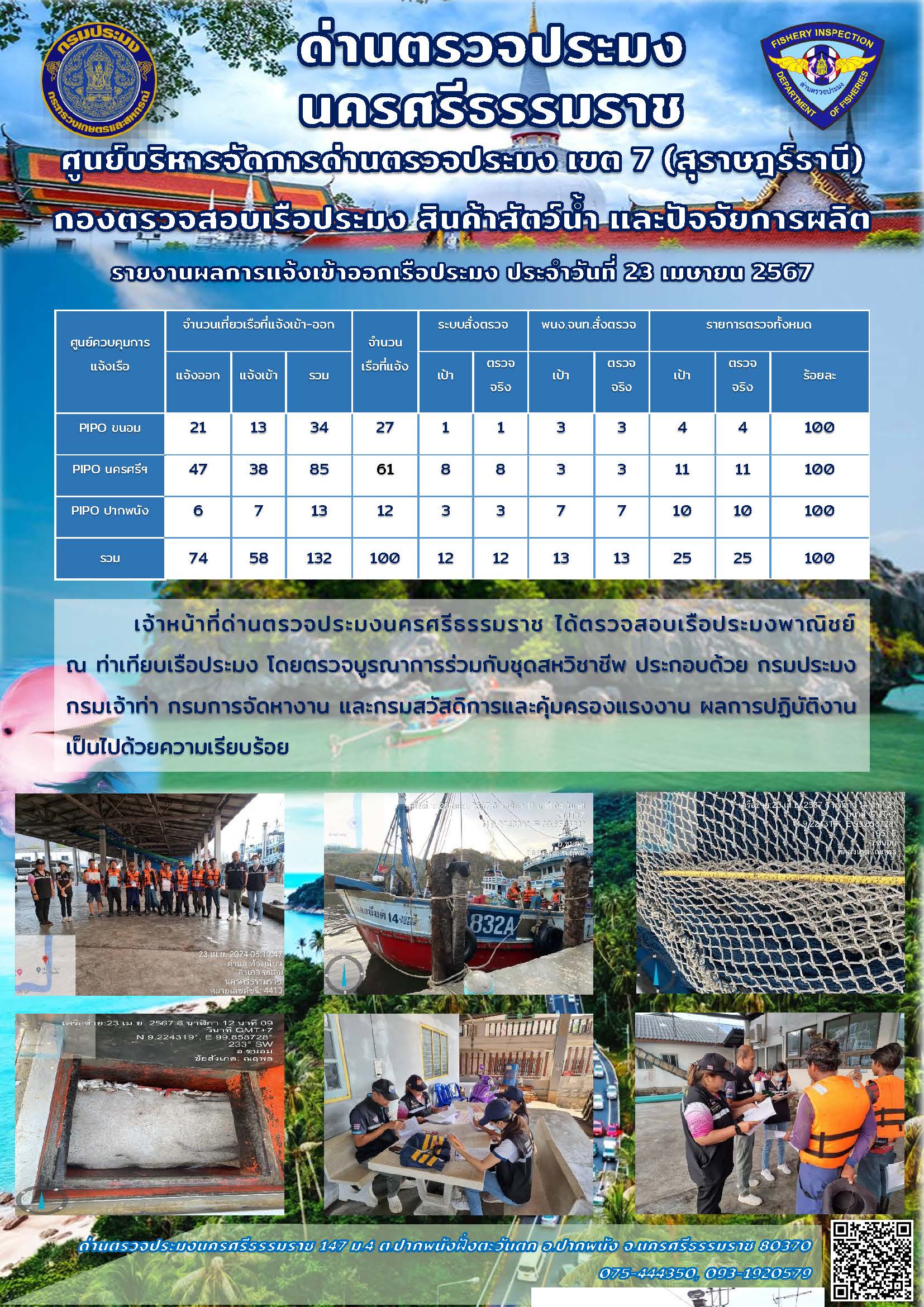 รายงานการปฏิบัติงาน ประจำวันที่ 23 เมษายน 2567..คลิก