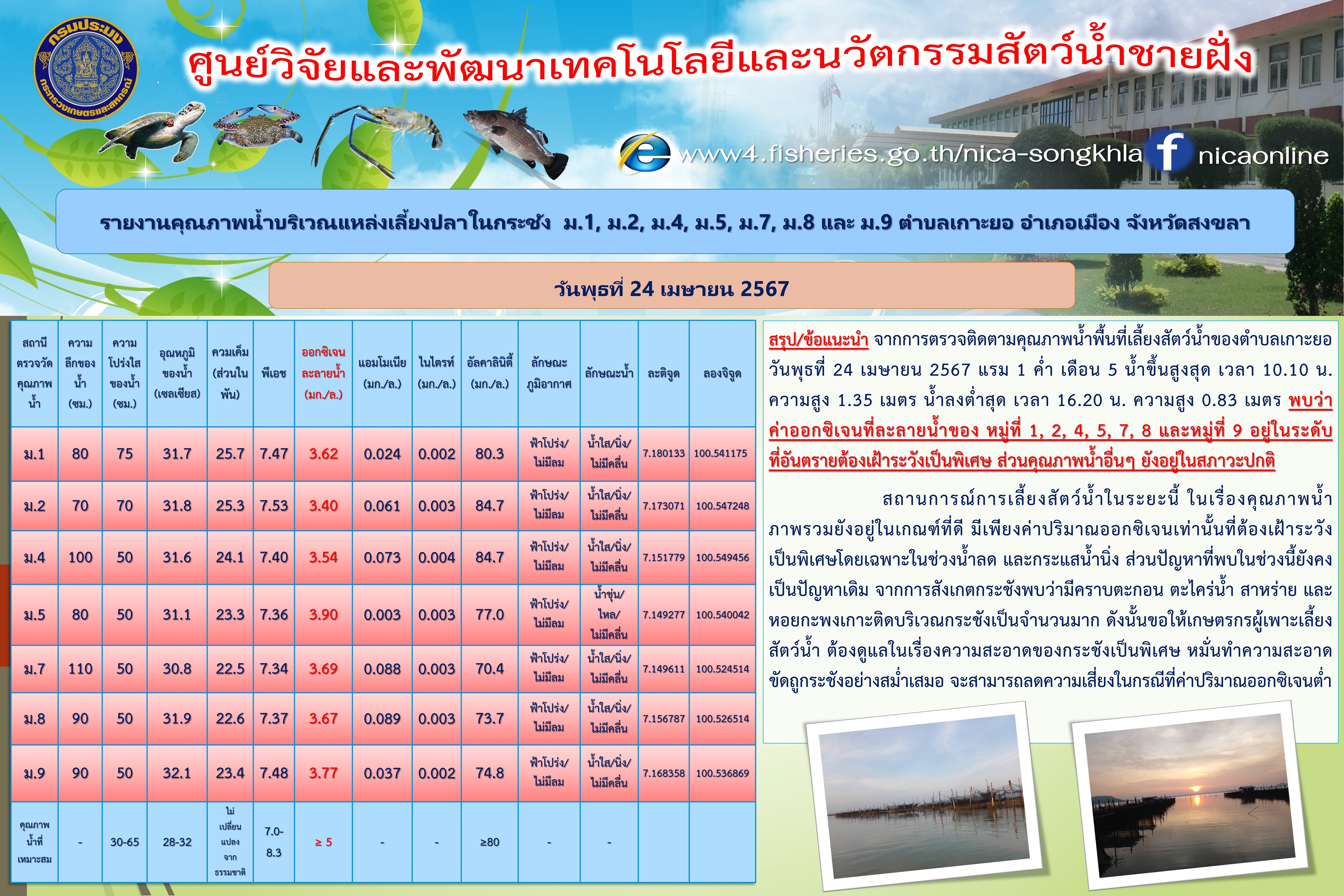 รายงานคุณภาพน้ำ ตำบลเกาะยอ อำเภอเมือง จังหวัดสงขลา 24 เมษายน 2567..คลิก