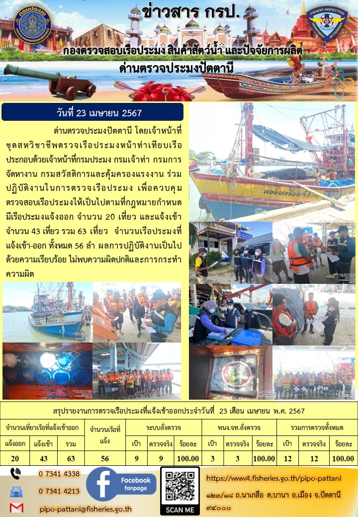 ข่าวสารการปฏิบัติงาน ด่านตรวจประมงปัตตานี วันที่ 23 เมษายน 2567..คลิก