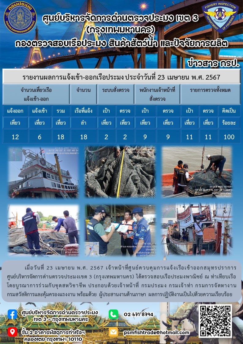 ประชาสัมพันธ์ศูนย์บริหารจัดการด่านตรวจประมงเขต 3 (กรุงเทพมหานคร) ประจำวันที่ 24 เมษายน 2567..คลิก