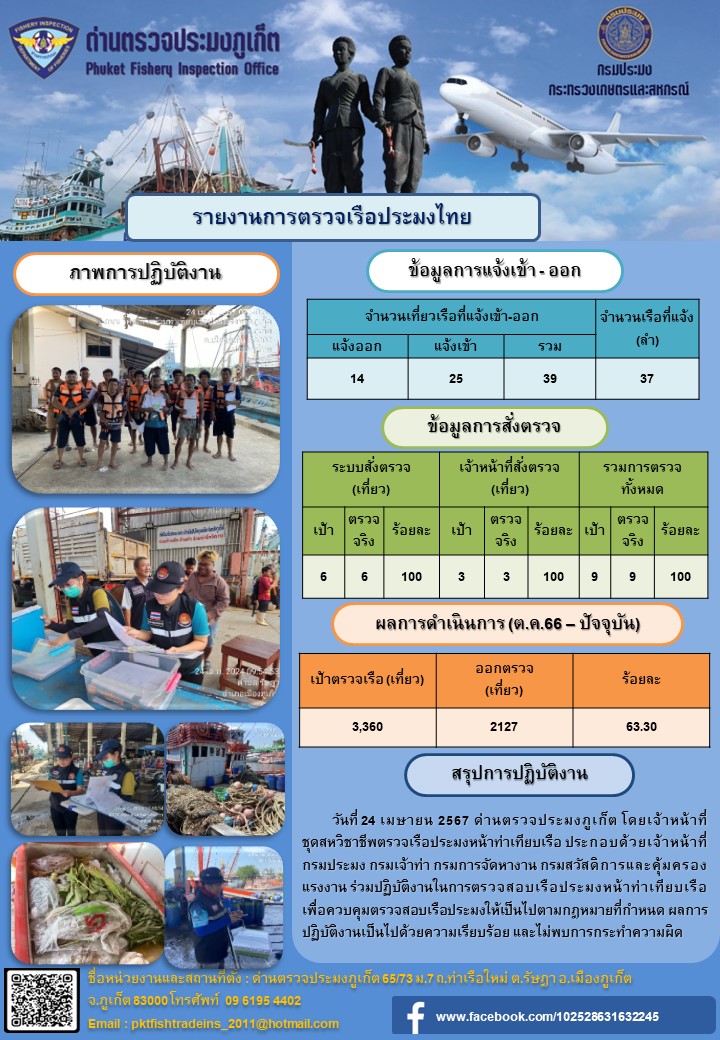 ข่าวประชาสัมพันธ์กิจกรรมการตรวจเรือประมงพาณิชย์แจ้งเข้า - ออก วันที่ 24 เมษายน 2567..คลิก