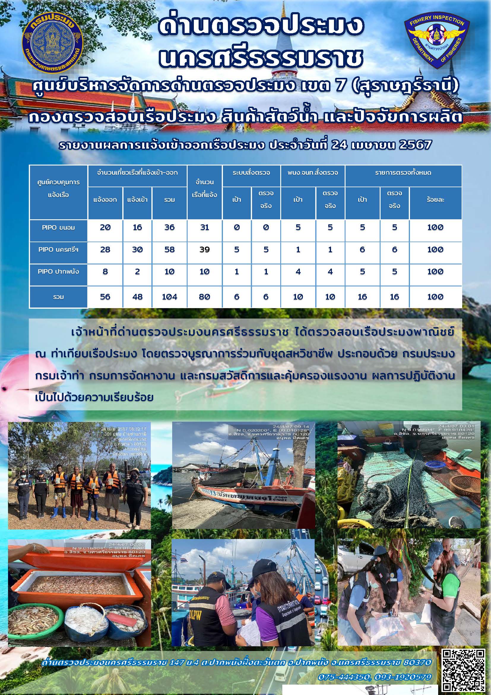 รายงานการปฏิบัติงาน ประจำวันที่ 24 เมษายน 2567..คลิก