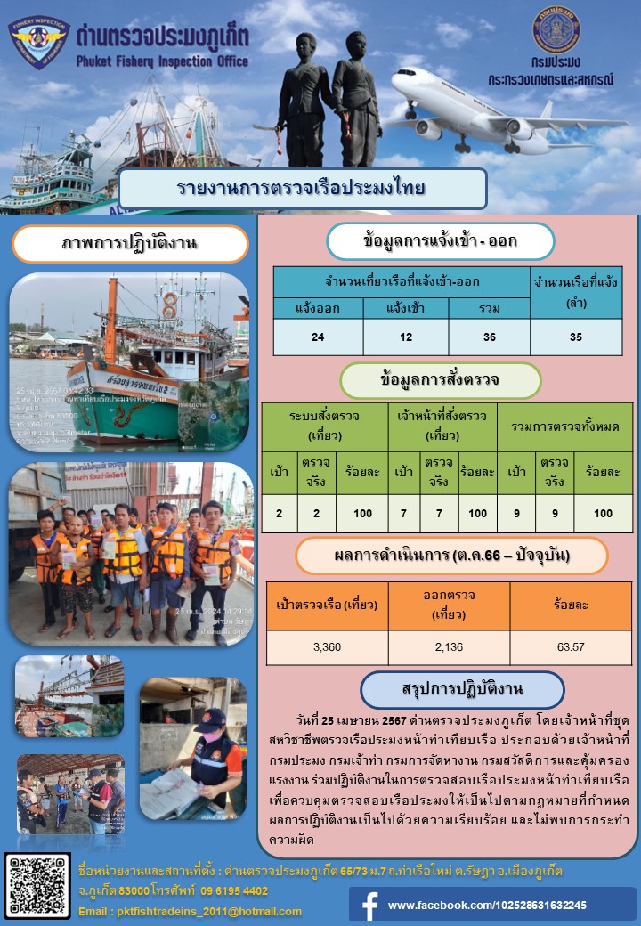 ข่าวประชาสัมพันธ์กิจกรรมการตรวจเรือประมงพาณิชย์แจ้งเข้า - ออก วันที่ 25 เมษายน 2567..คลิก