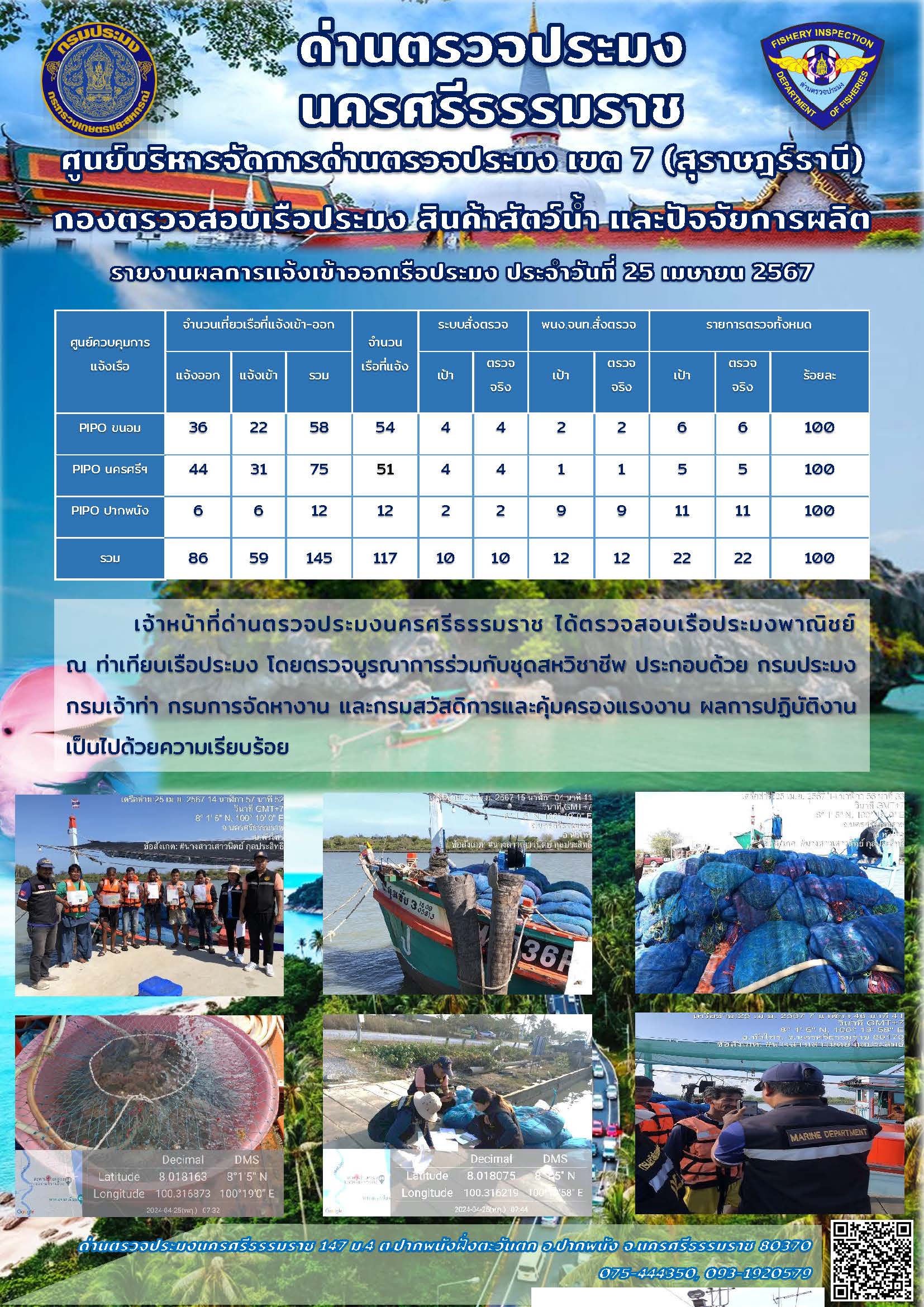 รายงานการปฏิบัติงาน ประจำวันที่ 25 เมษายน 2567..คลิก